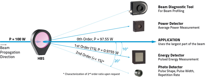 Diffractive_Overview