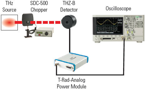 THZ-B THz Detectors And Other Products | Gentec-EO