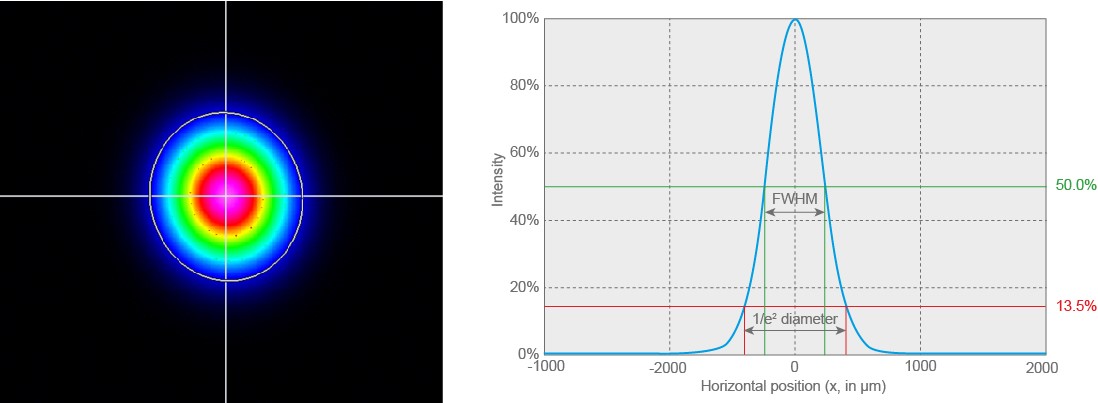 how will you describe the size of the laser light