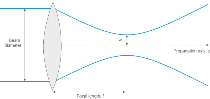 how will you describe the size of the laser light