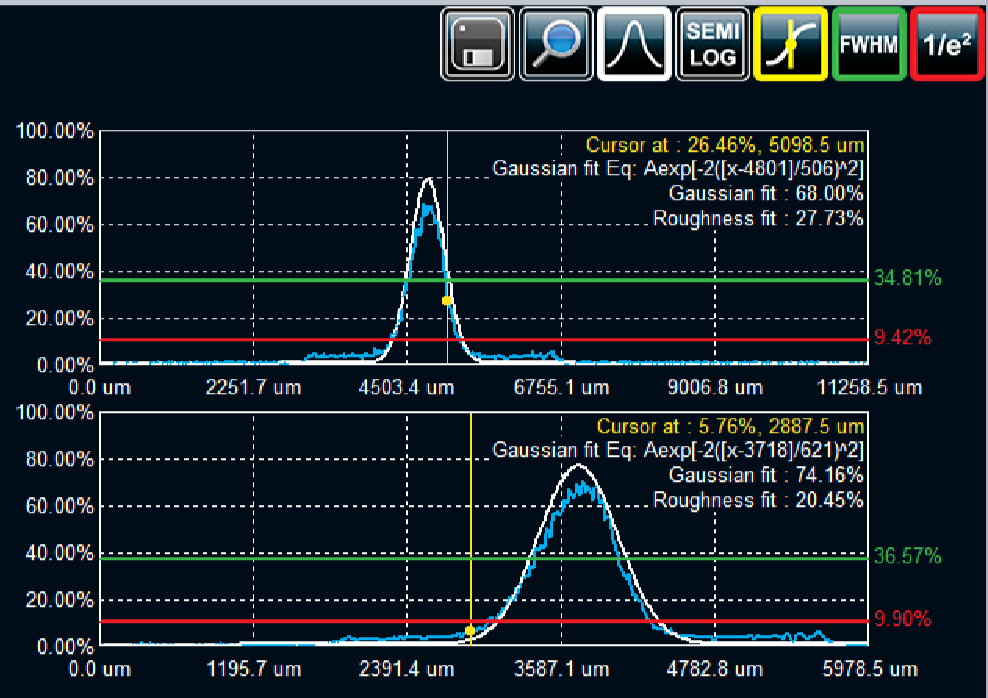 laser beam distance